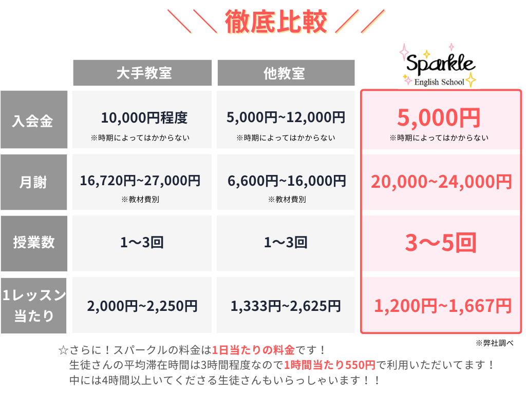 料金比較表